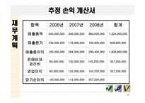Total Expert Grooming Site For Man 사업 계획서 -17