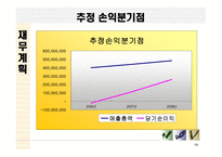Total Expert Grooming Site For Man 사업 계획서 -19