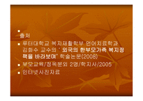 한부모 가족 - 1  한부모 가족이란 2  한부모가족의 특성 3  한부모가족의 자녀양육문제 4  한부모가족의 부모역할을 위한 지원 -12