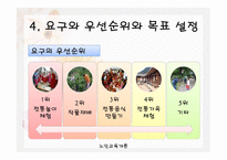1,3세대 함께하는 신토불이 - 프로그램의 필요성 -12