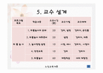 1,3세대 함께하는 신토불이 - 프로그램의 필요성 -17