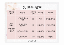 1,3세대 함께하는 신토불이 - 프로그램의 필요성 -20