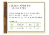 세계 속의 경기도 -4