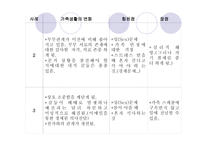 기러기 가족 - 1  기러기 가족 2  기러기 아빠의 유형과 다른 유형의 아빠 -10