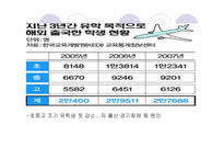 기러기 가족 - 1  기러기 가족 2  기러기 아빠의 유형과 다른 유형의 아빠 -16