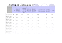 기러기 가족 - 1  기러기 가족 2  기러기 아빠의 유형과 다른 유형의 아빠 -17
