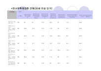 기러기 가족 - 1  기러기 가족 2  기러기 아빠의 유형과 다른 유형의 아빠 -18