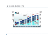 노인복지 - 노인복지의 개념 -12