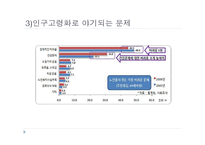 노인복지 - 노인복지의 개념 -15