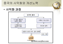 중국의 산업화에 따른 환경변화 그리고 황사 -15