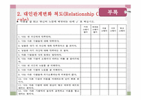 사회복지조사방법론 - 사회기술훈련이 정신분열병 환자의 사회적 기능에 미치는 효과성 사회기술, 자기주장, 대인관계를 중심으로 -20