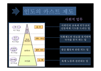 계층과 계급 - 노예제도 -10