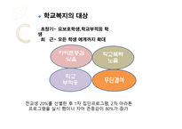 학교사회복지 -5