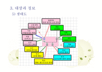 사회복지실천기술론 -19