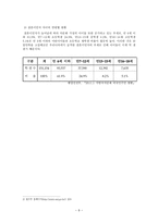 결혼이민자 대상 다문화와 사회복지 - 다문화 사회복지 실천 개요, 결혼이민자의 정의, 결혼이민자의 일반 현황 -9