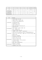 결혼이민자 대상 다문화와 사회복지 - 다문화 사회복지 실천 개요, 결혼이민자의 정의, 결혼이민자의 일반 현황 -18