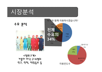 벤처기업창업론 - 요리하는 Cafe 사업계획서 -18