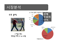벤처기업창업론 - 요리하는 Cafe 사업계획서 -19