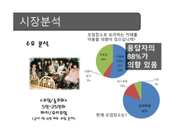 벤처기업창업론 - 요리하는 Cafe 사업계획서 -20