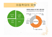 아동폭력 - 가정 내 폭력 -6