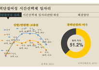 사회복지정책론 - 경력단절여성 시간선택제일자리 -4