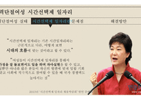 사회복지정책론 - 경력단절여성 시간선택제일자리 -5