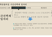 사회복지정책론 - 경력단절여성 시간선택제일자리 -6
