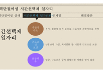 사회복지정책론 - 경력단절여성 시간선택제일자리 -7