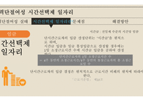 사회복지정책론 - 경력단절여성 시간선택제일자리 -8