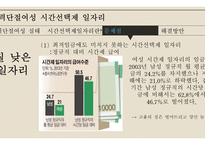 사회복지정책론 - 경력단절여성 시간선택제일자리 -11