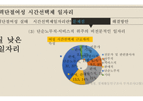 사회복지정책론 - 경력단절여성 시간선택제일자리 -13