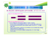 사회복지실천론 - 개입수준별 사회복지실천 -5