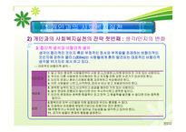 사회복지실천론 - 개입수준별 사회복지실천 -6