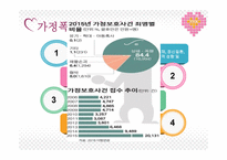 당신의 가정은 안전하십니까 - 폭력가정의 개념 -5