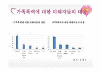 당신의 가정은 안전하십니까 - 폭력가정의 개념 -6