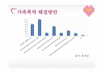 당신의 가정은 안전하십니까 - 폭력가정의 개념 -8