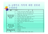 계부모 가족 - 1  계부모의 개념과 특성 2  계부모가족의 신화와 고정관념 3  계부모 가족의 현황과 유형 -8