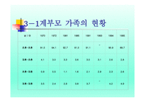 계부모 가족 - 1  계부모의 개념과 특성 2  계부모가족의 신화와 고정관념 3  계부모 가족의 현황과 유형 -10