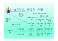 계부모 가족 - 1  계부모의 개념과 특성 2  계부모가족의 신화와 고정관념 3  계부모 가족의 현황과 유형 -11