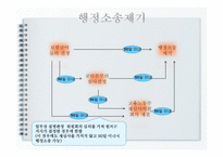 산업재해보상 보험법 - 의의와 특징 -11