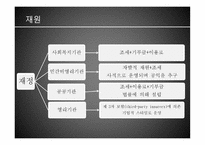 재정양식 - 재원, 민간기부금 -4