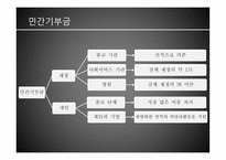 재정양식 - 재원, 민간기부금 -6
