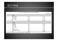 재정양식 - 재원, 민간기부금 -7