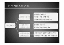 재정양식 - 재원, 민간기부금 -9