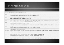 재정양식 - 재원, 민간기부금 -10