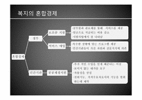 재정양식 - 재원, 민간기부금 -13