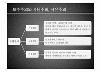 재정양식 - 재원, 민간기부금 -16