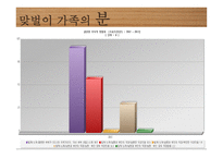 맞벌이 부부 - 정의, 문제점, 장점 -4