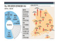부모교육 - 다문화 가족의 개념, 다문화 가족의 일반적 특성 -3