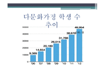 부모교육 - 다문화 가족의 개념, 다문화 가족의 일반적 특성 -4